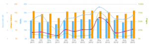 Analytics