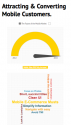 Mobile market infographic from LunaWebs