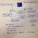 Stream of FaceBook Thoughts Graphic: an endless search for the best time to post to Facebook for max