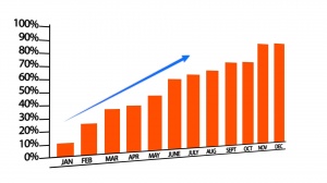 SEO Chart