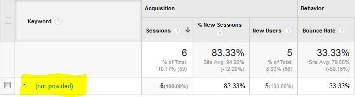 Google Analytics Says Keywords Not Provided