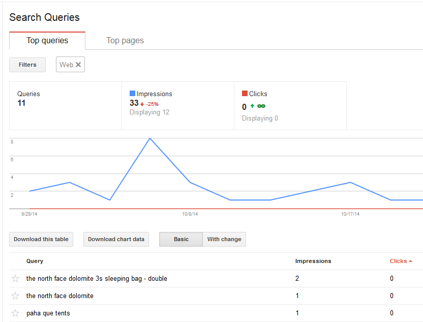 Search Queries in Google Webmaster Tools