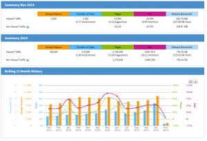 Get to Know Your Customers Like Your Friends USing Analytics