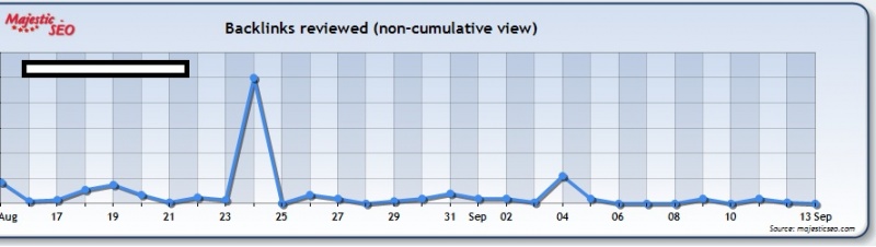 Viral post backlink data